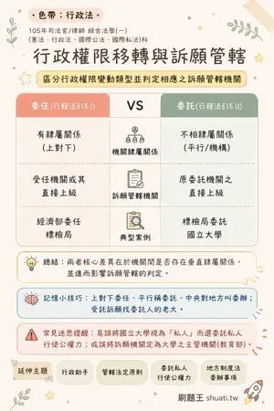 AI 記憶小卡