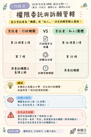AI 記憶小卡