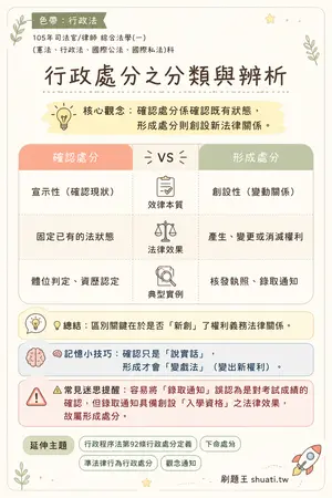 AI 記憶小卡