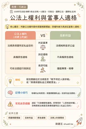 AI 記憶小卡
