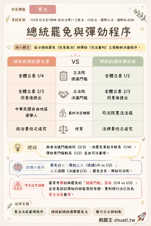 AI 記憶小卡