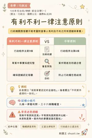 AI 記憶小卡
