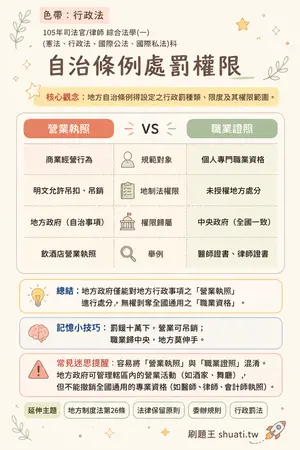 AI 記憶小卡