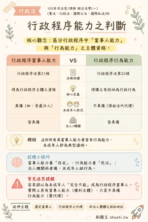 AI 記憶小卡