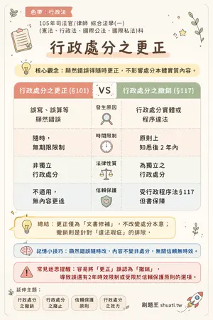 AI 記憶小卡