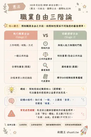 AI 記憶小卡