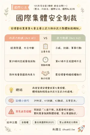 AI 記憶小卡