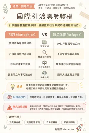 AI 記憶小卡
