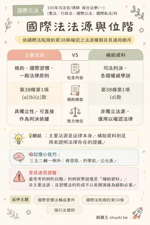 AI 記憶小卡
