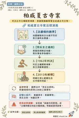 AI 記憶小卡