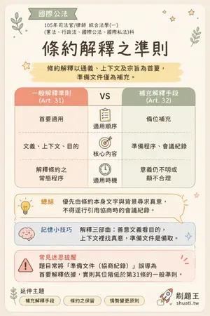 AI 記憶小卡
