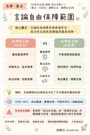 AI 記憶小卡