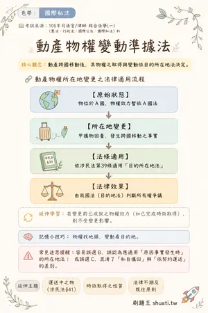 AI 記憶小卡