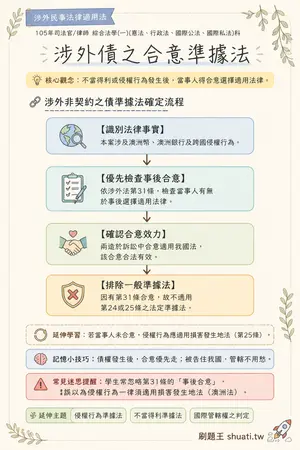 AI 記憶小卡