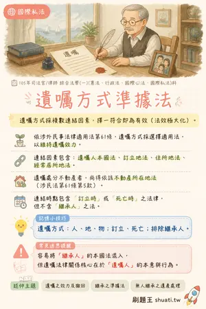 AI 記憶小卡