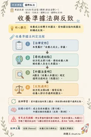 AI 記憶小卡