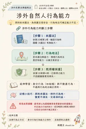 AI 記憶小卡