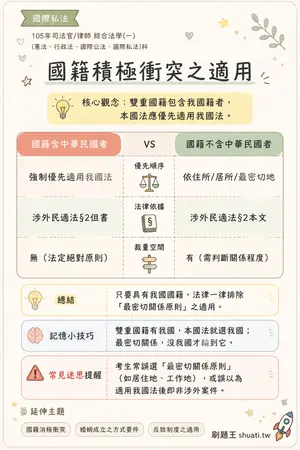 AI 記憶小卡