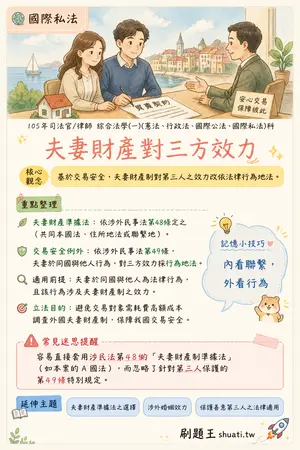 AI 記憶小卡