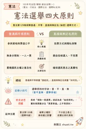 AI 記憶小卡