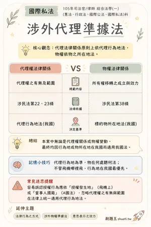 AI 記憶小卡