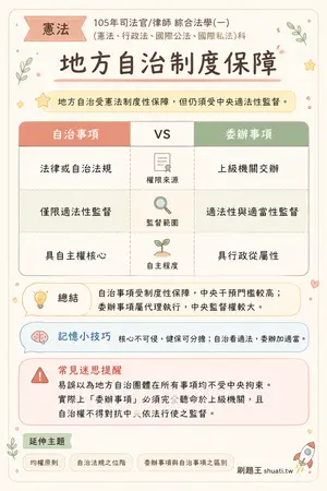AI 記憶小卡
