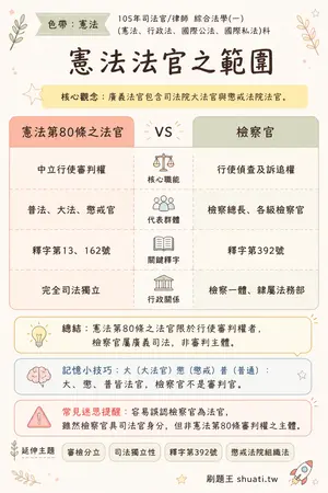 AI 記憶小卡