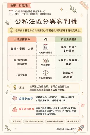 AI 記憶小卡