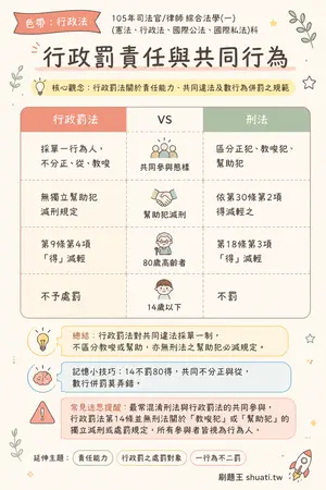 AI 記憶小卡
