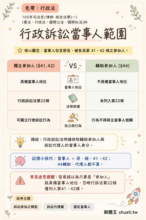 AI 記憶小卡