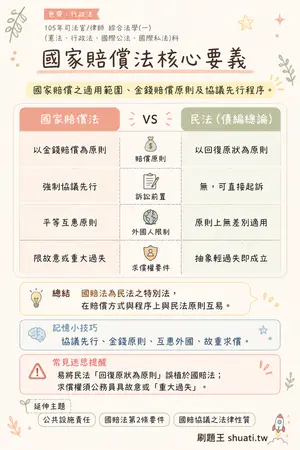 AI 記憶小卡