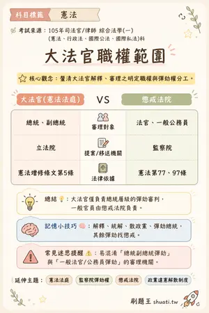 AI 記憶小卡