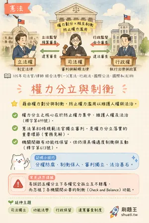 AI 記憶小卡