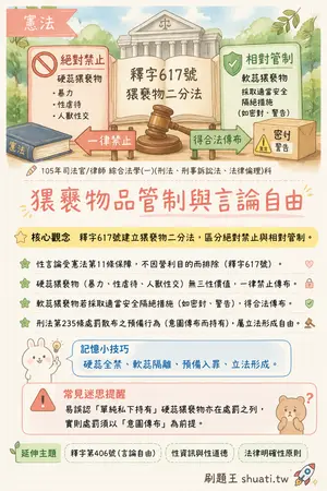AI 記憶小卡