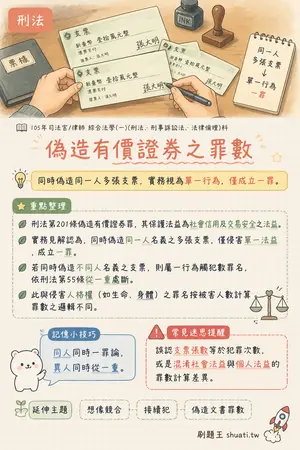 AI 記憶小卡