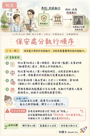 AI 記憶小卡