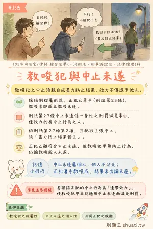 AI 記憶小卡