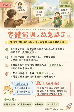 AI 記憶小卡