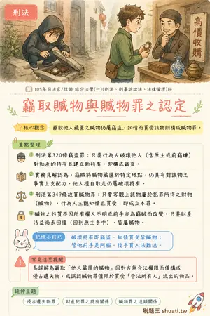 AI 記憶小卡