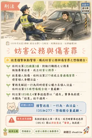 AI 記憶小卡