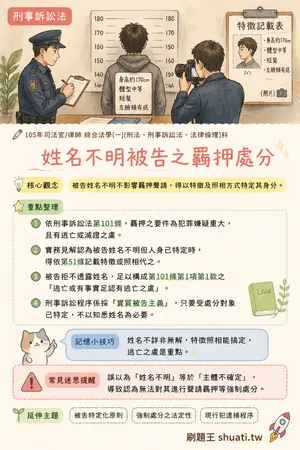 AI 記憶小卡