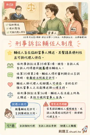 AI 記憶小卡