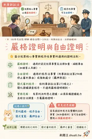 AI 記憶小卡