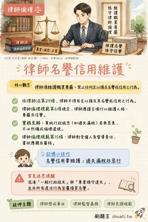 AI 記憶小卡