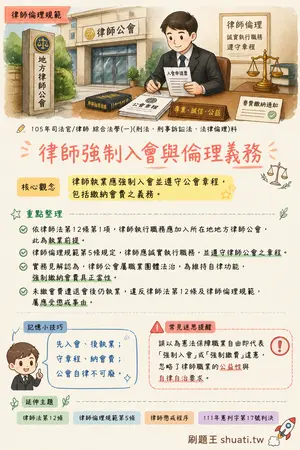 AI 記憶小卡