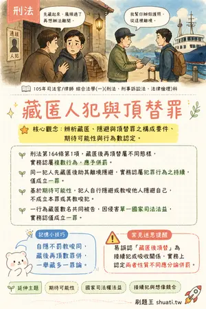 AI 記憶小卡