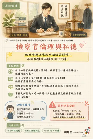 AI 記憶小卡