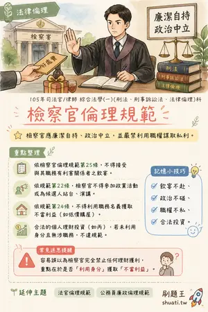AI 記憶小卡