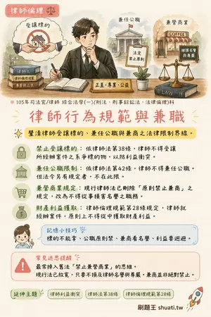 AI 記憶小卡