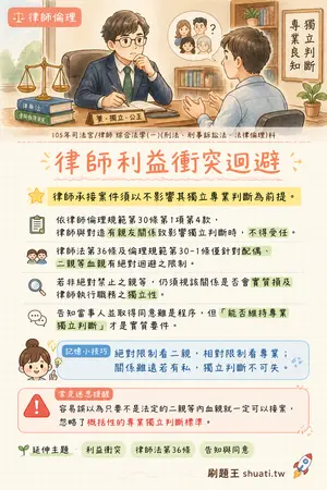 AI 記憶小卡